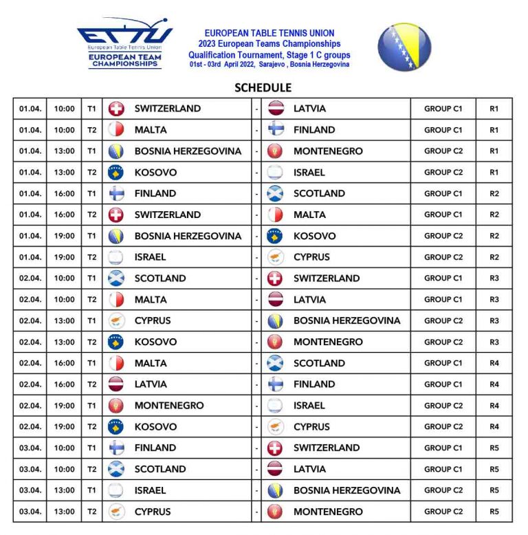 2023 European Teams Championships - Table Tennis Scotland